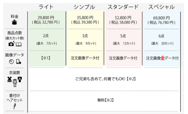 山口でおしゃれな入園入学・卒園卒業写真が撮影できるスタジオ10選！スタジオの選び方も解説11