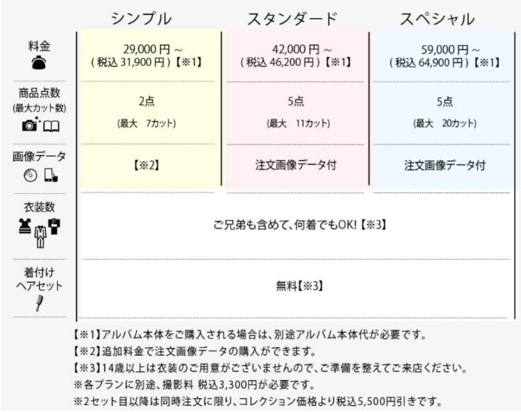 町田のお食い初め記念写真撮影におすすめな写真館6選13