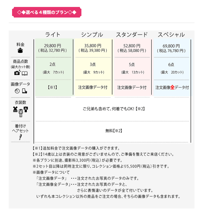 群馬でおしゃれな入園入学・卒園卒業写真が撮影できるスタジオ10選！スタジオの選び方も解説14