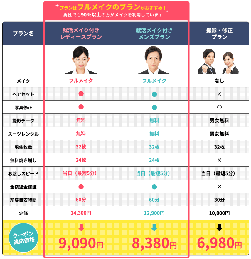 スタジオインディ 新宿 料金表