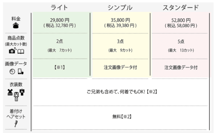 山口でおしゃれな入園入学・卒園卒業写真が撮影できるスタジオ10選！スタジオの選び方も解説3