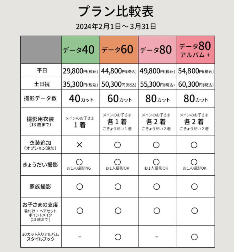 北千住のお食い初め記念写真撮影におすすめな写真館4選3