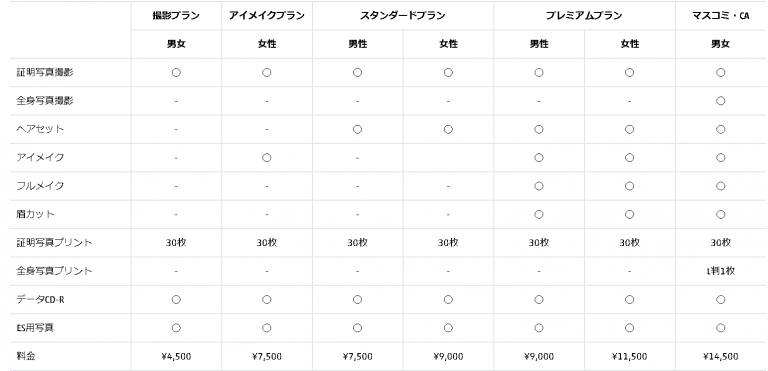 スタジオ250料金