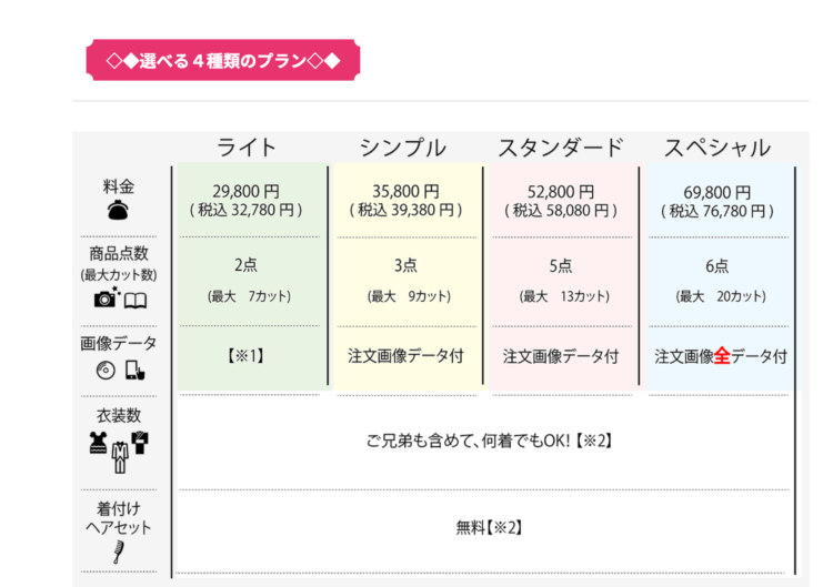 香川でおしゃれな入園入学・卒園卒業写真が撮影できるスタジオ10選！スタジオの選び方も解説31