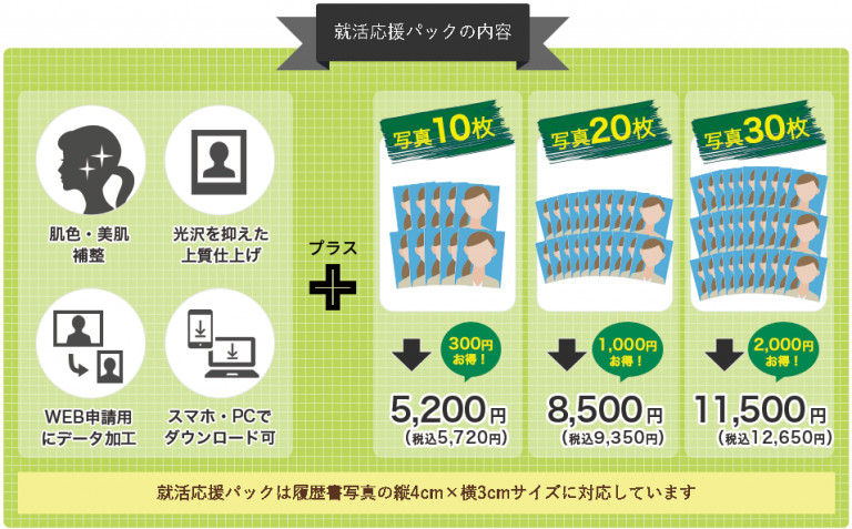 カメラのキタムラ 料金