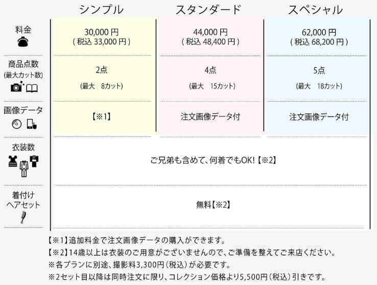 錦糸町にある十三参り写真におすすめの写真館3選7