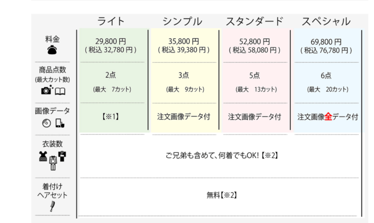 福井でおしゃれな入園入学・卒園卒業写真が撮影できるスタジオ9選！スタジオの選び方も解説8