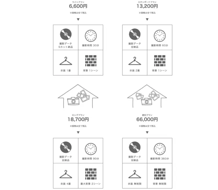 滋賀で撮れるビジネスプロフィール写真におすすめの写真スタジオ10選14