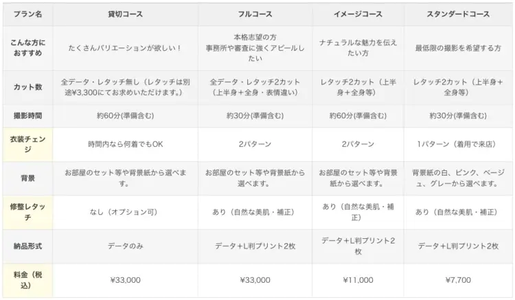 名古屋で撮れるビジネスプロフィール写真におすすめの写真スタジオ10選16