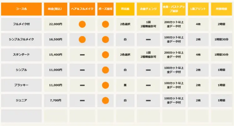 東京にある宣材写真の撮影におすすめな写真スタジオ18選22