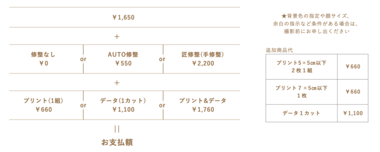 上智大学に通う就活生におすすめの証明写真スタジオ15選