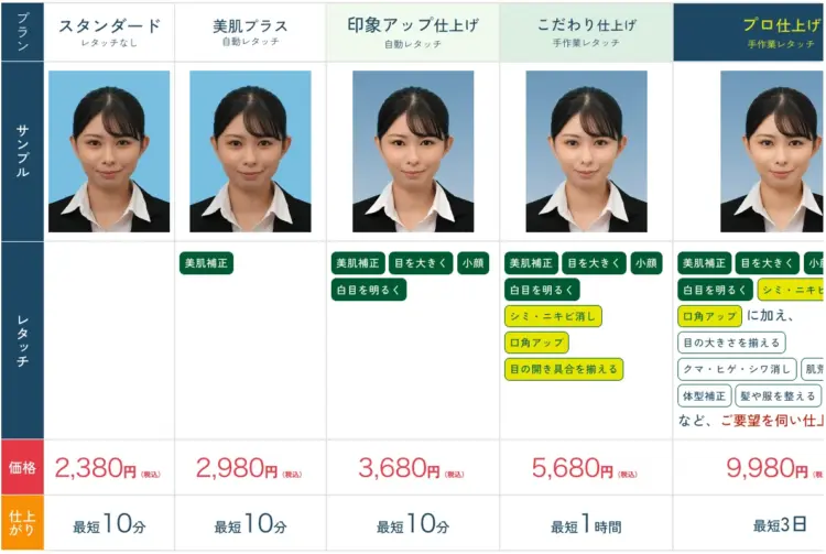 町田にある中・高受験用証明写真におすすめの写真館3選