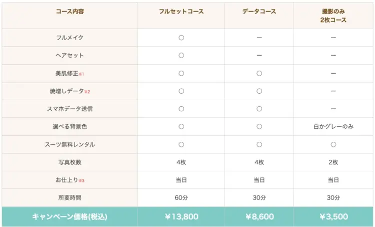 大学受験・願書写真撮影の注意点と東京でおすすめの写真館9選16