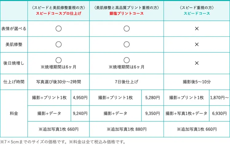 京都にある中・高受験用証明写真におすすめの写真館9選