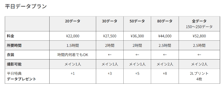 北千住でバースデーフォトをおしゃれに撮れるおすすめスタジオ4選10-1