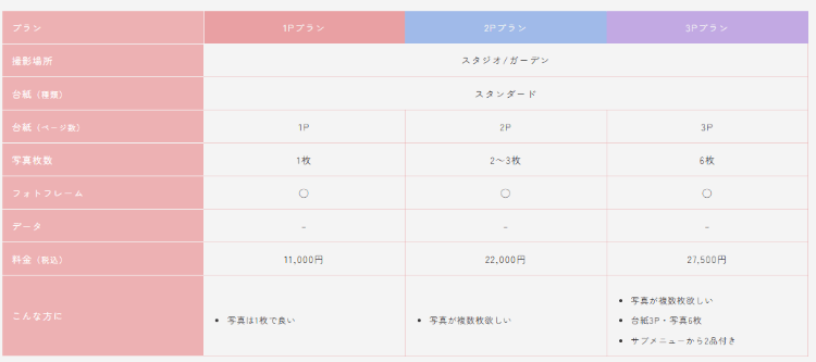 岡山でバースデーフォトをおしゃれに撮れるおすすめスタジオ10選23-1