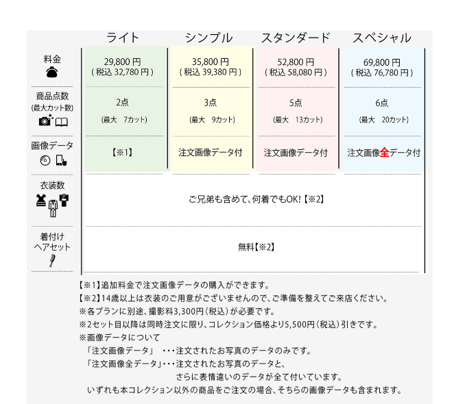 天王寺・あべのでおしゃれな入園入学・卒園卒業写真が撮影できるスタジオ8選！スタジオの選び方も解説17