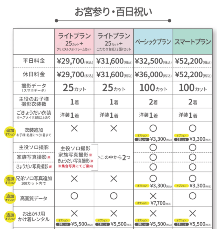 新宿にあるお宮参りの写真撮影におすすめな写真館13選05