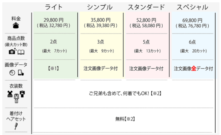 北海道でおしゃれな入園入学・卒園卒業写真が撮影できるスタジオ10選！スタジオの選び方も解説22