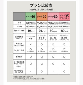 二子玉川のお食い初め記念写真撮影におすすめな写真館5選3