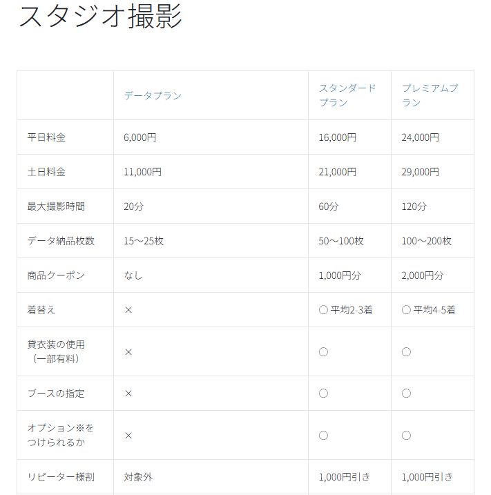 川崎でおしゃれな入園入学・卒園卒業写真が撮影できるスタジオ10選！スタジオの選び方も解説8-1
