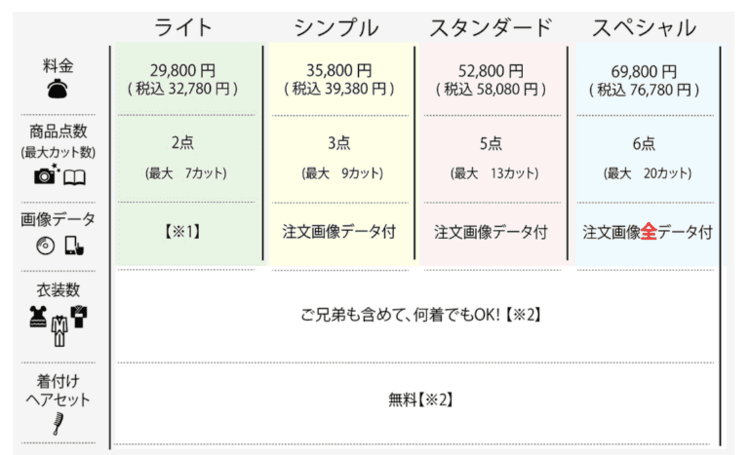 沖縄でおしゃれな入園入学・卒園卒業写真が撮影できるスタジオ11選！スタジオの選び方も解説14