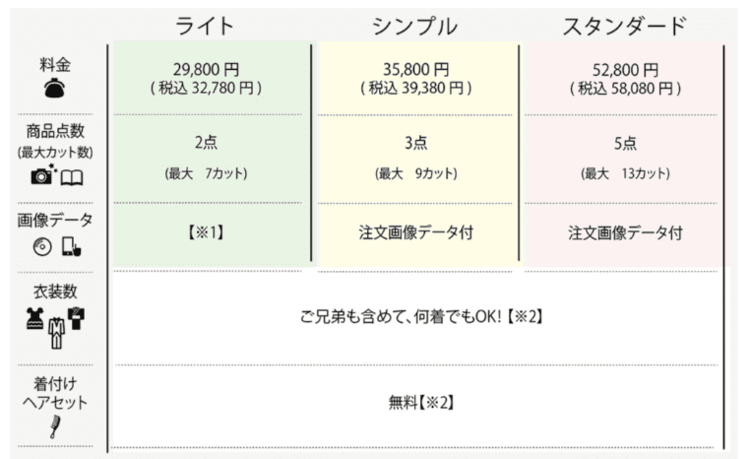 沖縄でおしゃれな入園入学・卒園卒業写真が撮影できるスタジオ11選！スタジオの選び方も解説15