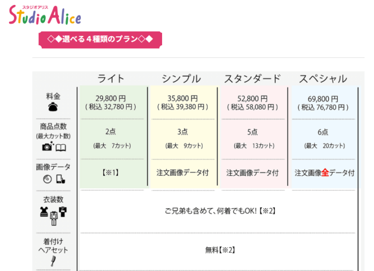 熊本でおしゃれな入園入学・卒園卒業写真が撮影できるスタジオ8選！スタジオの選び方も解説23