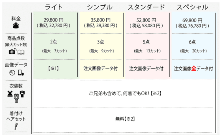 佐賀でおしゃれな入園入学・卒園卒業写真が撮影できるスタジオ10選！スタジオの選び方も解説29