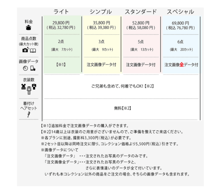 奈良でおしゃれな入園入学・卒園卒業写真が撮影できるスタジオ11選！スタジオの選び方も解説3