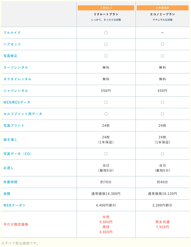 横浜(新横浜)でおすすめの就活写真が撮影できる写真スタジオ19選31