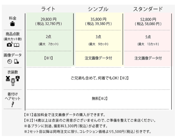 長野でおしゃれな入園入学・卒園卒業写真が撮影できるスタジオ10選！スタジオの選び方も解説4