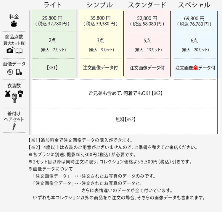 大分でおしゃれな入園入学・卒園卒業写真が撮影できるスタジオ14選！スタジオの選び方も解説41