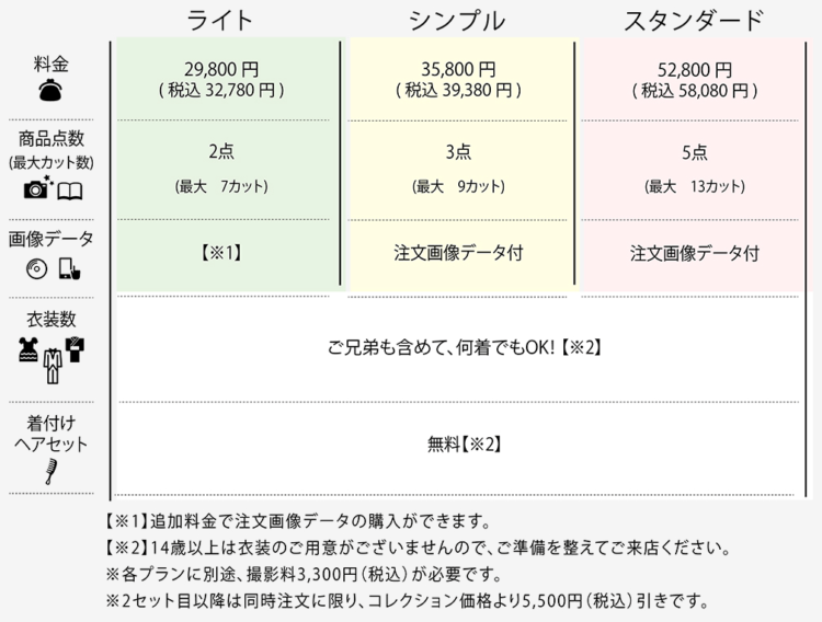 大分でおしゃれな入園入学・卒園卒業写真が撮影できるスタジオ14選！スタジオの選び方も解説5