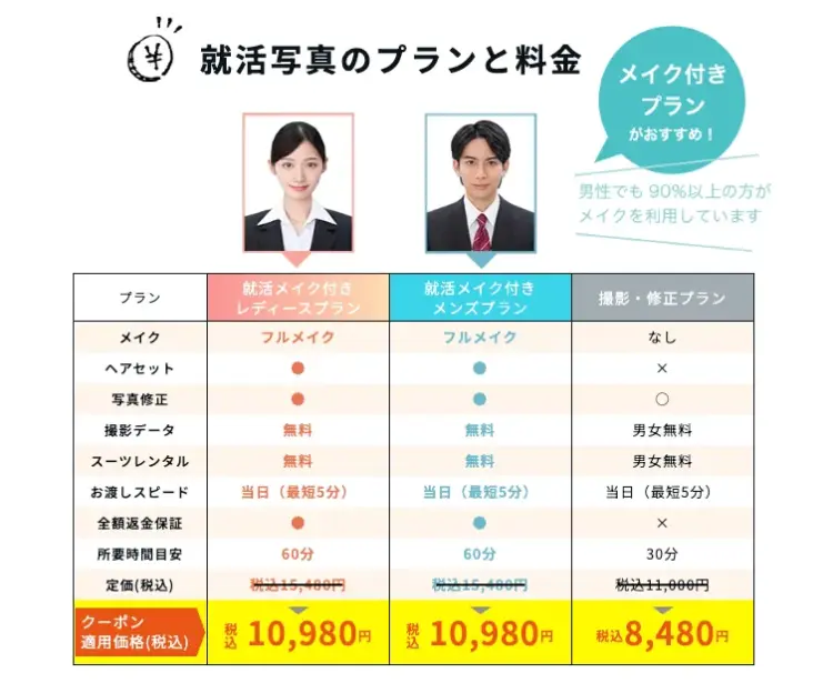 スタジオインディ就活写真の料金表