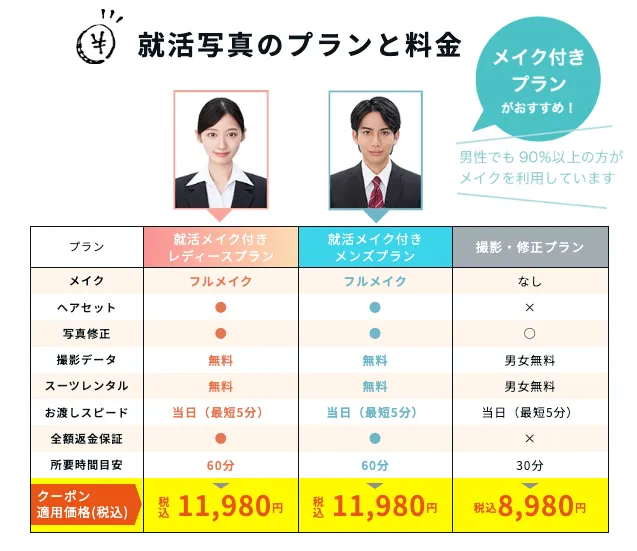 スタジオインディの料金表(新価格)