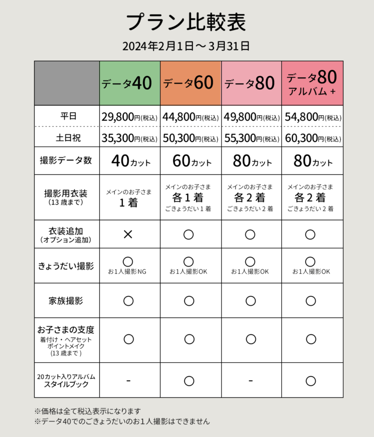 新浦安・浦安にあるお宮参りの写真撮影におすすめな写真館4選10