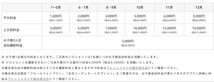 豊洲にあるお宮参りの写真撮影におすすめな写真館4選6