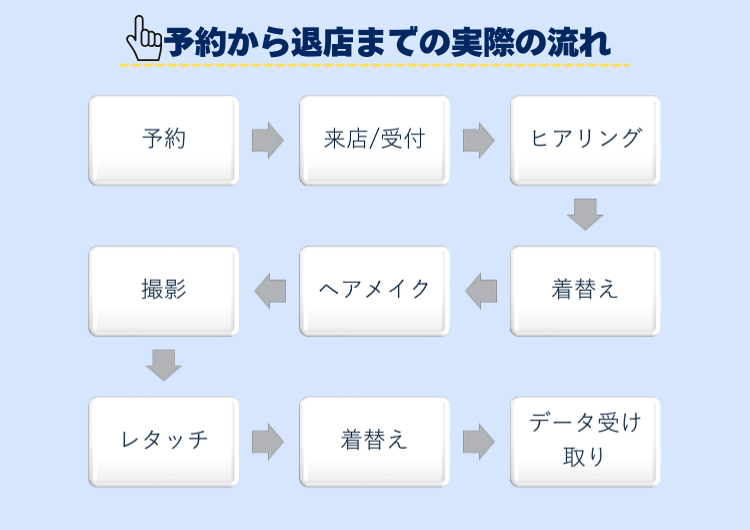 スタジオインディ行ってみた記事01