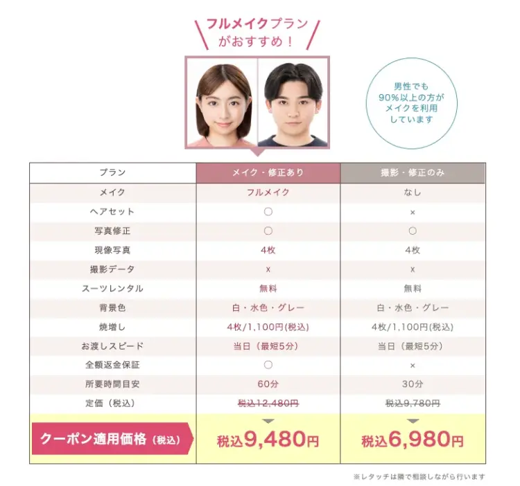 パスポート写真におすすめのスタジオインディの料金表