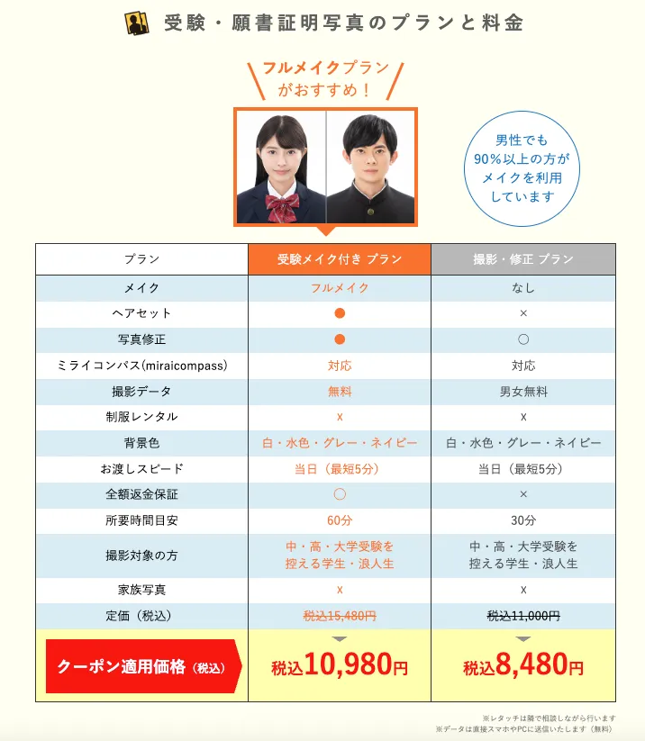 中学受験・高校受験・大学受験の願書写真におすすめのスタジオインディの料金表