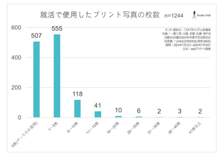 就活の履歴書写真は何枚必要？就活写真が足りなくなったときの対処法も解説1