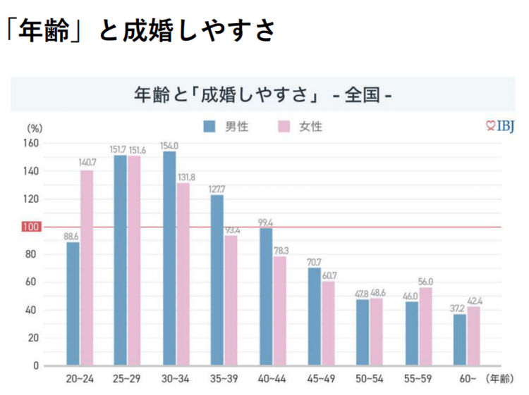 40代男性|異性にウケる婚活写真の撮り方とは?おすすめの髪型も紹介1