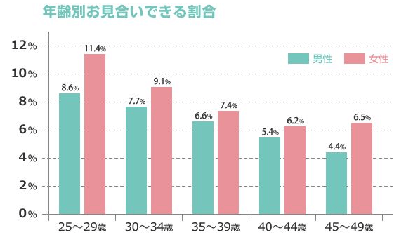 40代女性|異性にウケる婚活写真の撮り方は?メイクやポーズを紹介8