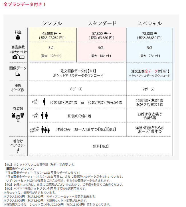 撮影前に読むべき!七五三写真の料金相場を撮影方法別に紹介します5