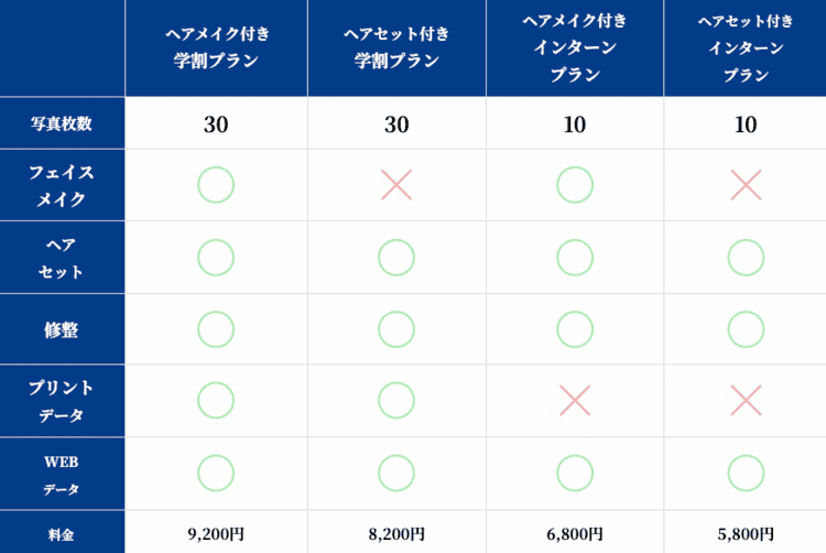 【京都】にある「公務員」の就活におすすめの証明写真スタジオ10選9