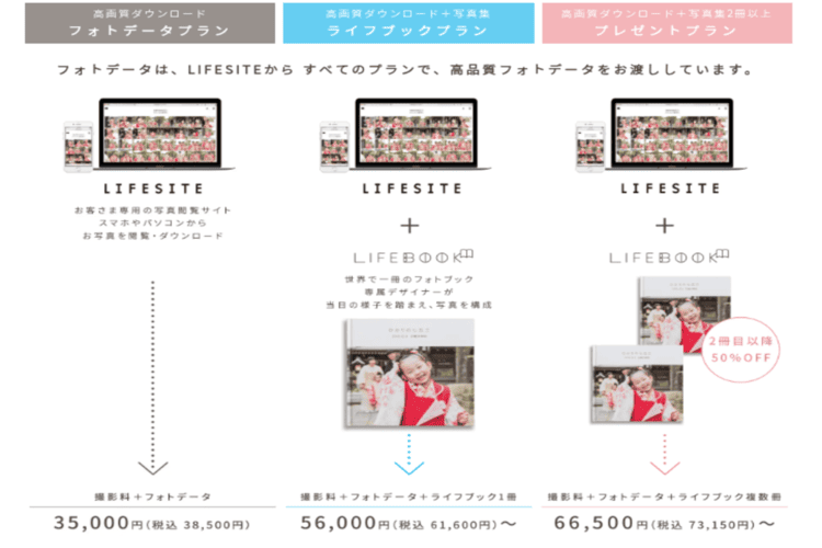 七五三写真の出張撮影を検討している方必見！注意点やサービスを紹介11