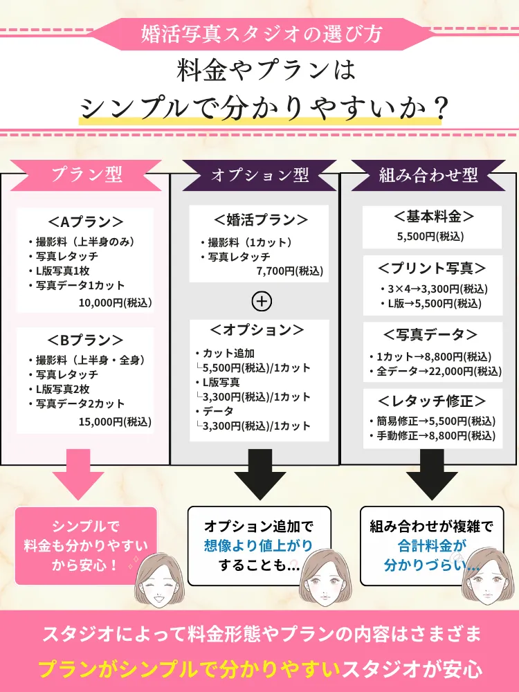 婚活写真スタジオの選び方のポイント4