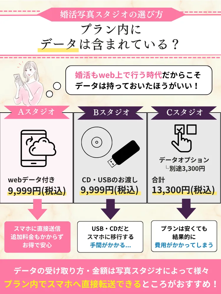 婚活写真スタジオの選び方のポイント2
