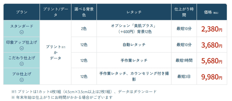 高校受験写真をどこで撮るか決まってない方向け!撮影方法別の特徴を解説5